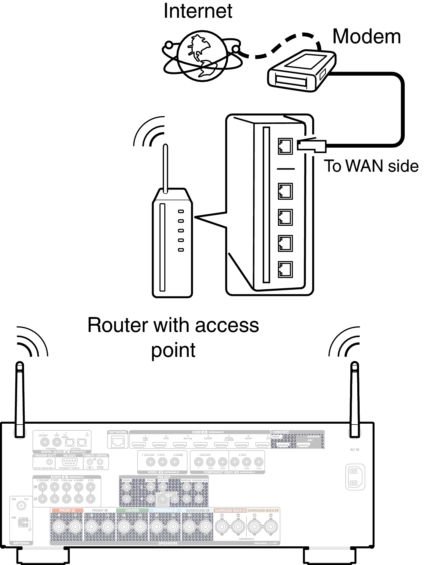 Conne Wireless X3200E2